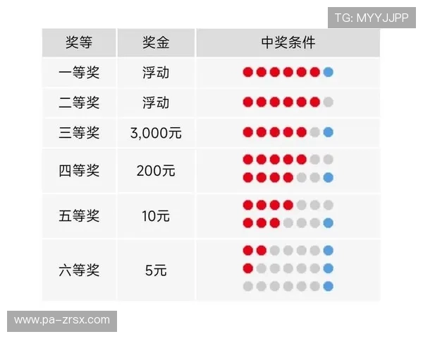 第17161期开奖结果最新公布与中奖号码查询
